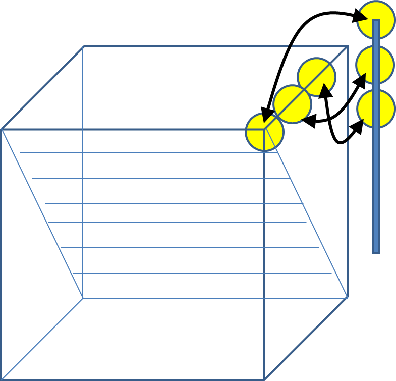 tensor